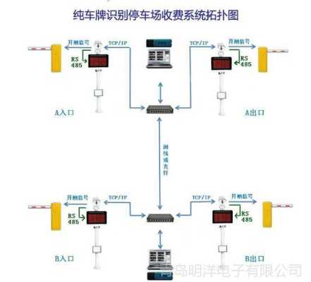 中控车牌识别机如何接线，车牌识别连接图-第2张图片-安保之家