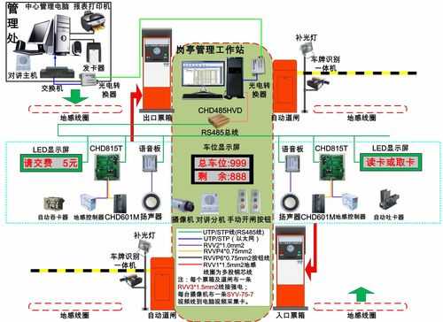 中控车牌识别机如何接线，车牌识别连接图-第1张图片-安保之家