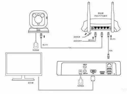 家用监控主机怎么连接wifi（家用监控设备怎么样连接电脑）-第3张图片-安保之家