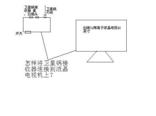 led高清液晶电视怎么连接锅盖，led显示屏电视怎么放电视-第2张图片-安保之家