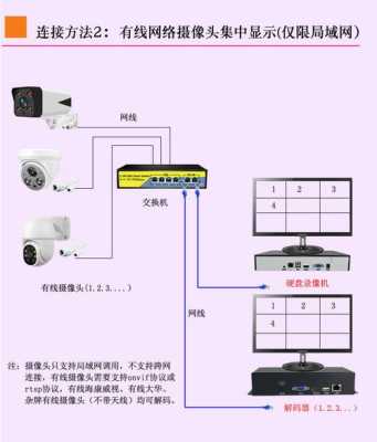 监控录像机怎么分屏（监控录像机怎么分屏看）-第2张图片-安保之家