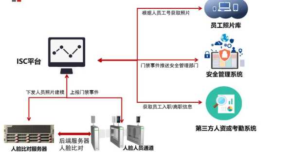 人脸识别门禁系统说明书，人脸识别门禁程序-第2张图片-安保之家