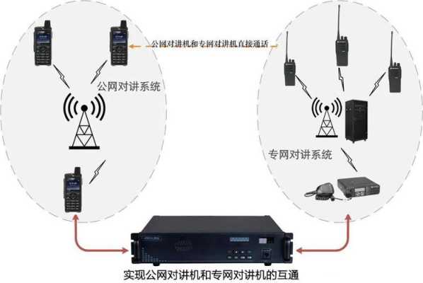 滔滔对讲怎么连接模拟对讲机，模拟对讲机和公网对讲机的区别-第2张图片-安保之家