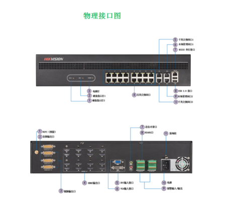 海康ds-6910ud解码器怎么上墙，海康解码上墙怎么解决的-第1张图片-安保之家