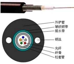 怎么看光缆几芯（怎么看光缆几芯几芯的）-第3张图片-安保之家