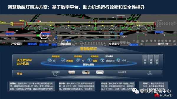 智慧机场怎么加速安防（智慧机场怎么加速安防服务）-第1张图片-安保之家