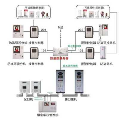 楼宇对讲有干扰怎么处理（单元门口可视对讲怎么接线）-第3张图片-安保之家