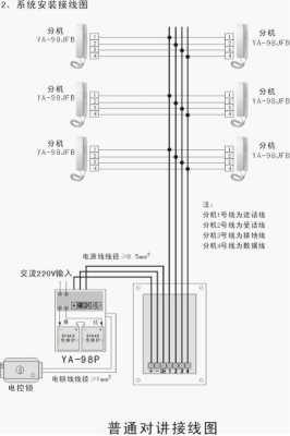 家里门铃电话怎么接线 开锁（楼道对讲门铃怎么接线，常见的问题故障解决）-第2张图片-安保之家