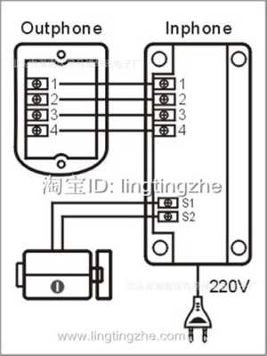 家里门铃电话怎么接线 开锁（楼道对讲门铃怎么接线，常见的问题故障解决）-第3张图片-安保之家