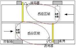 地感线圈怎么安装图解（地感线圈怎么安装图解视频）-第3张图片-安保之家