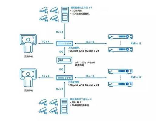 监控系统专用硬盘数据如何读取，监控存储怎么计算器数据-第3张图片-安保之家