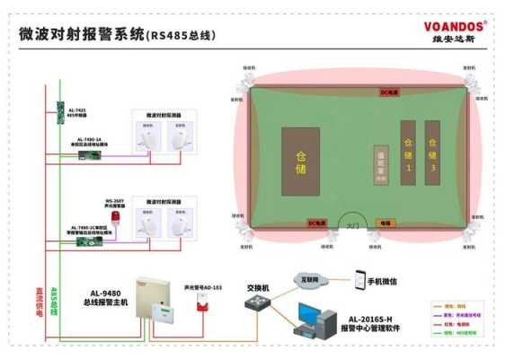 微波入侵报警原理，微波对射报警系统-第1张图片-安保之家