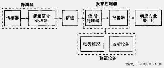 微波入侵报警原理，微波对射报警系统-第3张图片-安保之家