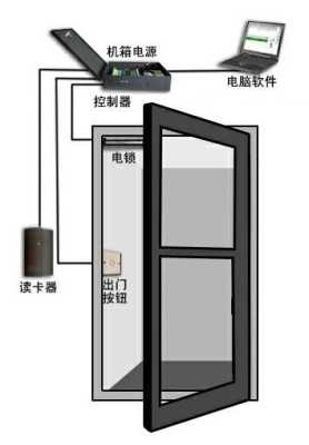 门禁不开门怎么办（门禁锁开不开门是什么原因）-第2张图片-安保之家