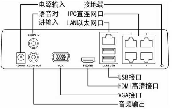 海康摄像机怎么接线（海康摄像机怎么接线图解）-第3张图片-安保之家