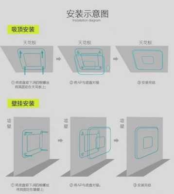 吊顶AP如何设置，摄像头如何加密-第1张图片-安保之家