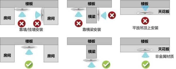 吊顶AP如何设置，摄像头如何加密-第3张图片-安保之家