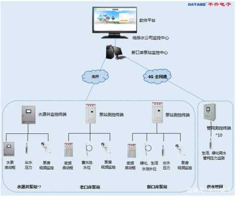 摄像头怎么实现远程（摄像头怎么实现远程监控）-第2张图片-安保之家