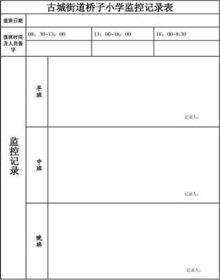 工地上监控记录怎么写（工地上监控记录怎么写范文）-第1张图片-安保之家