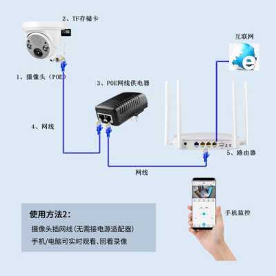 监控探头怎么连接手机（监控和手机怎么连）-第2张图片-安保之家