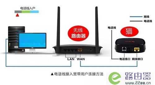 拼接屏网线连接方法，拼接屏用网线怎么设置路由器-第2张图片-安保之家