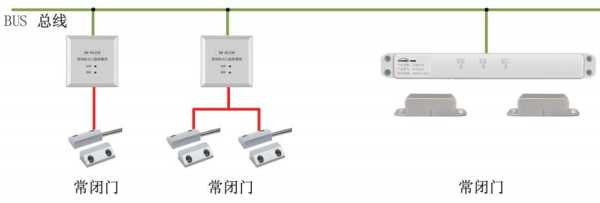 用单防区模块怎么布线（依爱常闭式防火门模块如何布线）-第3张图片-安保之家