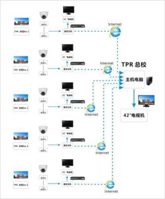 有什么软件可以监控到公司员工的电脑操作行为，怎么介绍监控工程公司工作-第3张图片-安保之家