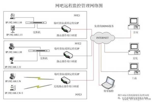 监控怎么走线美观（监控布线方法）-第3张图片-安保之家