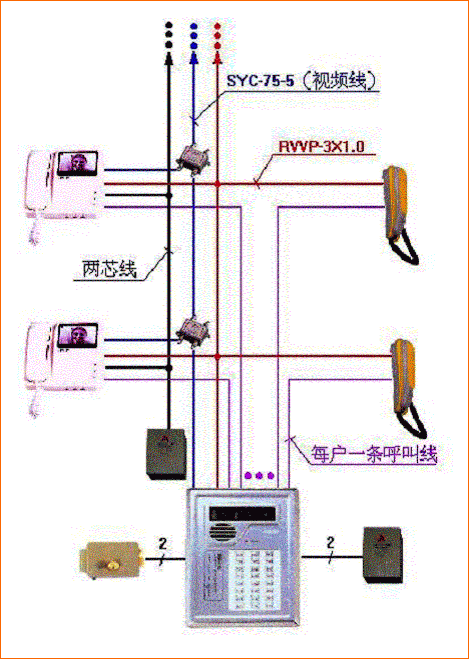 楼宇可视对讲系统怎么接（楼宇可视对讲安装全过程）-第1张图片-安保之家