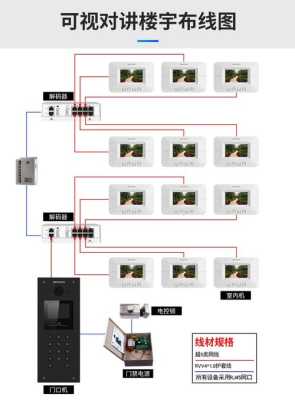楼宇可视对讲系统怎么接（楼宇可视对讲安装全过程）-第2张图片-安保之家