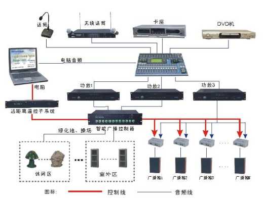 校园广播系统如何接线。还有主机之间的音频线这些如何来接，电脑上怎么安装校园广播软件-第1张图片-安保之家