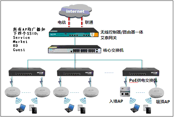 安网ap怎么样（安网ap-60w）-第1张图片-安保之家