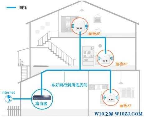 监控用无线ap怎么设置（sundray无线ap产品使用说明）-第2张图片-安保之家