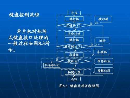 如何通过矩阵键盘调取云台参数（协议，波特率，地址），矩阵键盘怎么控制云台灯-第3张图片-安保之家