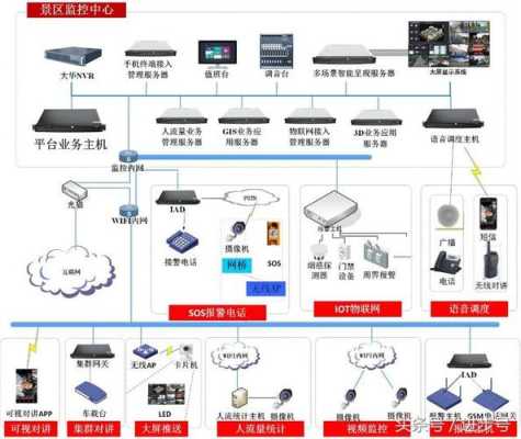 安防监控怎么跑市场（安防监控怎么跑业务的）-第1张图片-安保之家