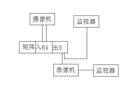 怎么进入监狱监控系统（监狱建筑师闭路电视监视器连接方法闭路电视监视器使用方法）-第2张图片-安保之家