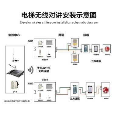 电梯无线对讲怎么安装图解（电梯无线对讲怎么安装图解视频）-第2张图片-安保之家