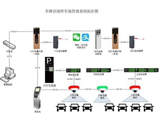 车辆识别门禁系统怎么设置（车辆识别门禁多少钱）-第1张图片-安保之家