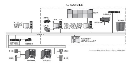 霍尼韦尔门禁系统怎么进入（霍尼韦尔门禁设置步骤）-第3张图片-安保之家