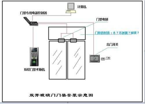 双开木门门禁怎么安装（双开玻璃门怎么安装门禁）-第1张图片-安保之家