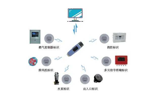 电子巡更打卡点怎么设置（电子巡更监控系统是什么）-第3张图片-安保之家