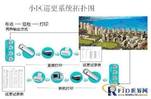 电子巡更打卡点怎么设置（电子巡更监控系统是什么）-第2张图片-安保之家