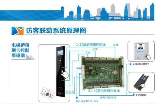 西奥电梯梯控怎么设置，电梯梯控怎么对码操作-第3张图片-安保之家
