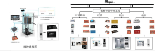 西奥电梯梯控怎么设置，电梯梯控怎么对码操作-第2张图片-安保之家