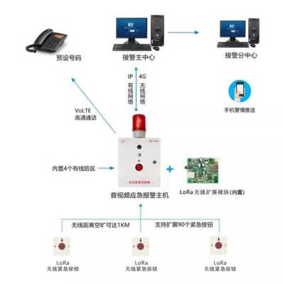 一键报警防区位置指的是什么，报警主机防区类型-第2张图片-安保之家