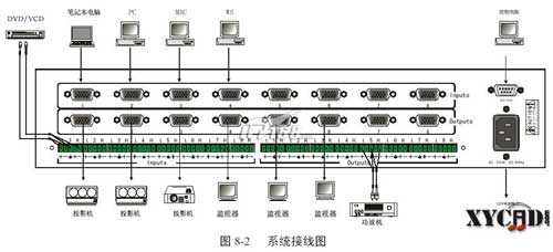 电脑怎么连接矩阵，新换电脑怎么连接矩阵网络-第2张图片-安保之家