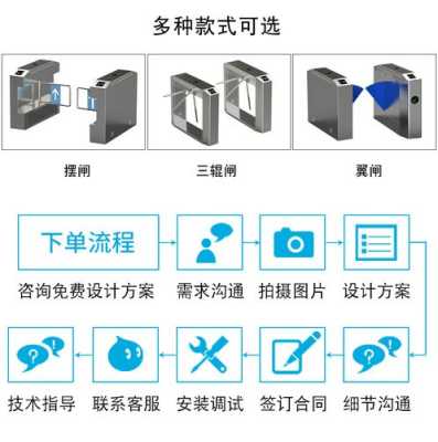 翼闸摆闸怎么摆（翼闸摆闸说明书）-第2张图片-安保之家