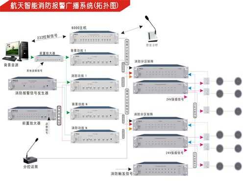 消防主机怎么应急广播录音（消防主机怎么应急广播录音的）-第1张图片-安保之家