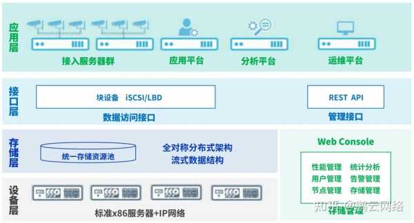 怎样设置能让监控实现云存储，监控视频怎么实现云存储功能-第2张图片-安保之家