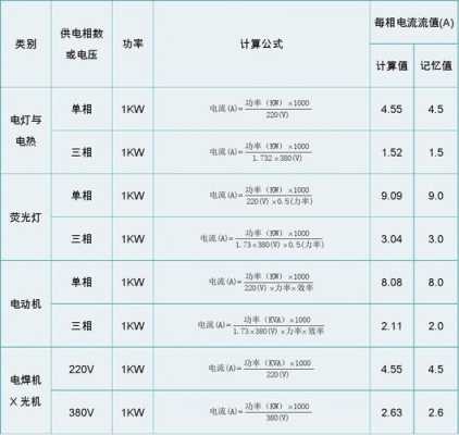 需要多大的电源怎么计算（需要多大的电源怎么计算电流）-第2张图片-安保之家